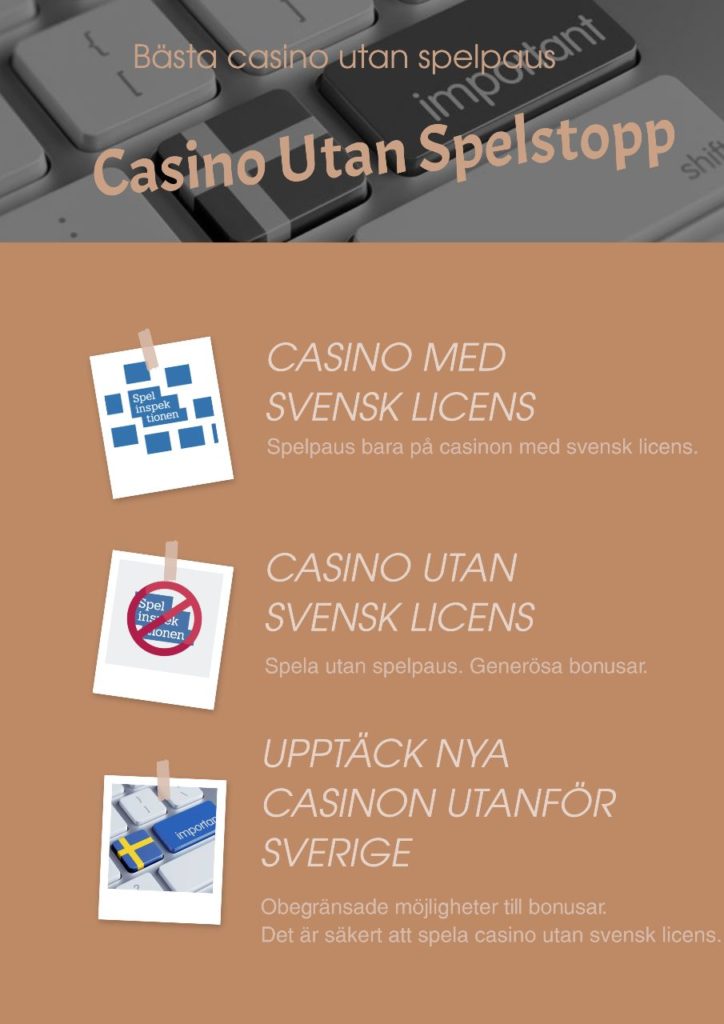 Casino Utan Spelstopp - Så Funkar Casino Utan Spelpaus 2022