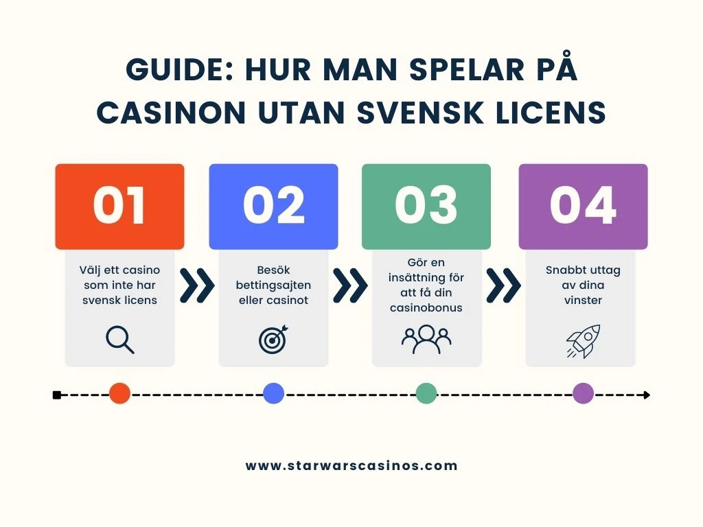 Guide-Hur-man-spelar-casino-utan-svensk-licens