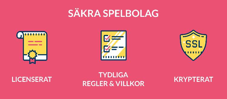 Vilka-spelbolag-har-inte-licens-i-Sverige-750x329